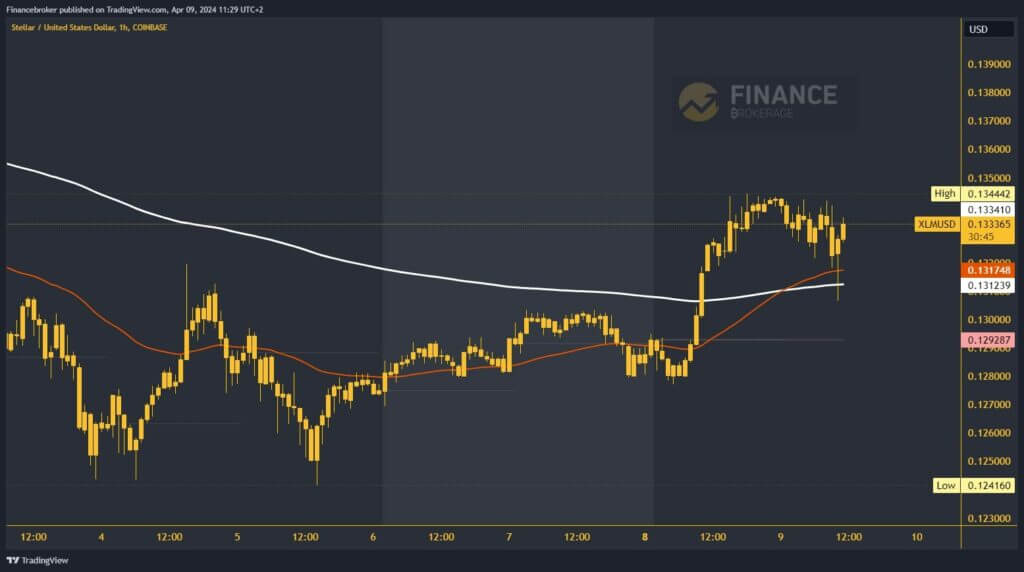 Stellar chart analysis