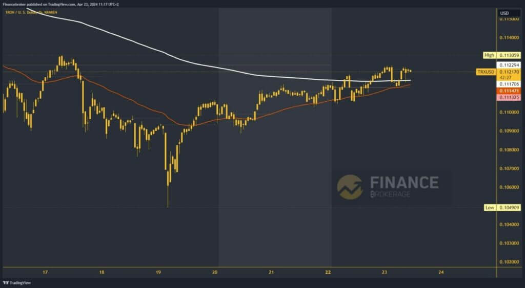 Tron chart analysis