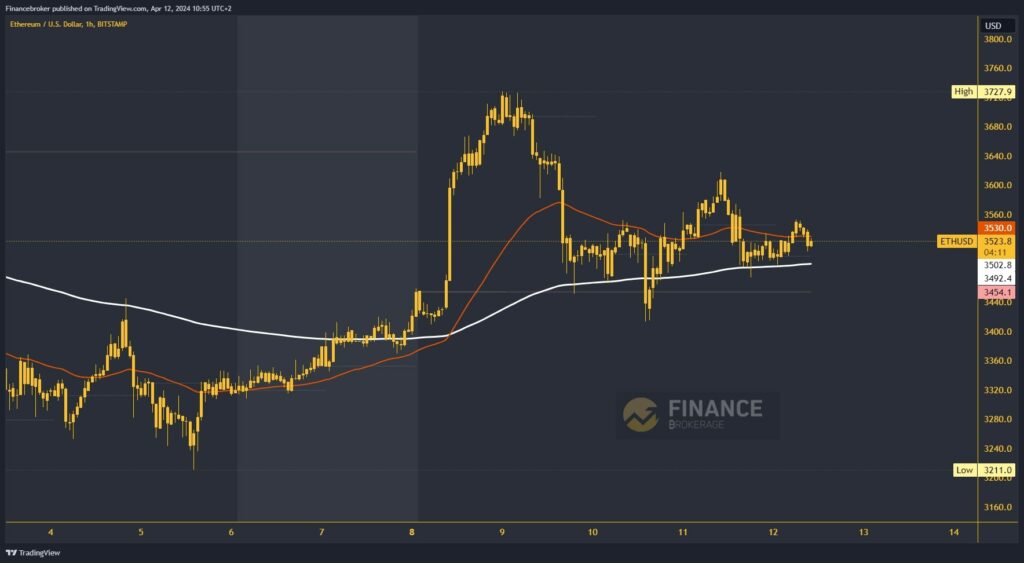 Ethereum chart analysis