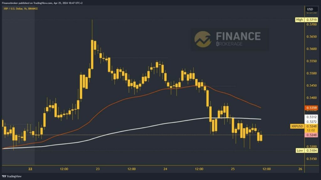 Ripple chart analysis