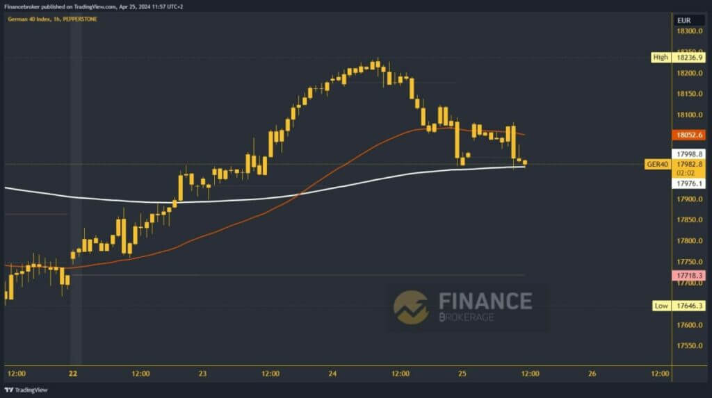 German 40 Index chart analysis