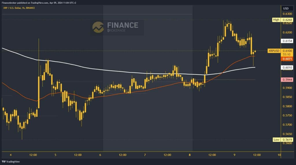 Ripple chart analysis