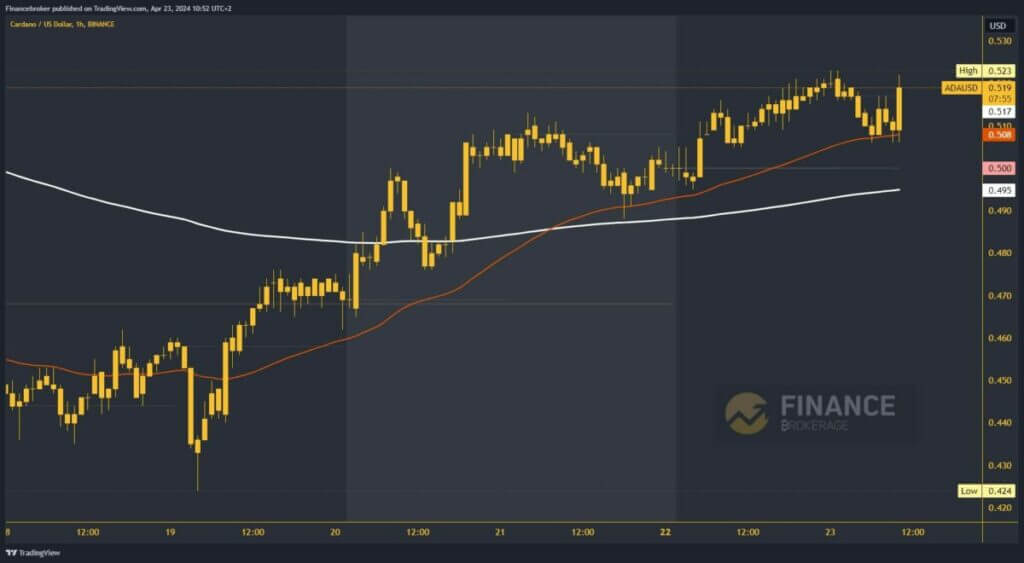 Cardano chart analysis