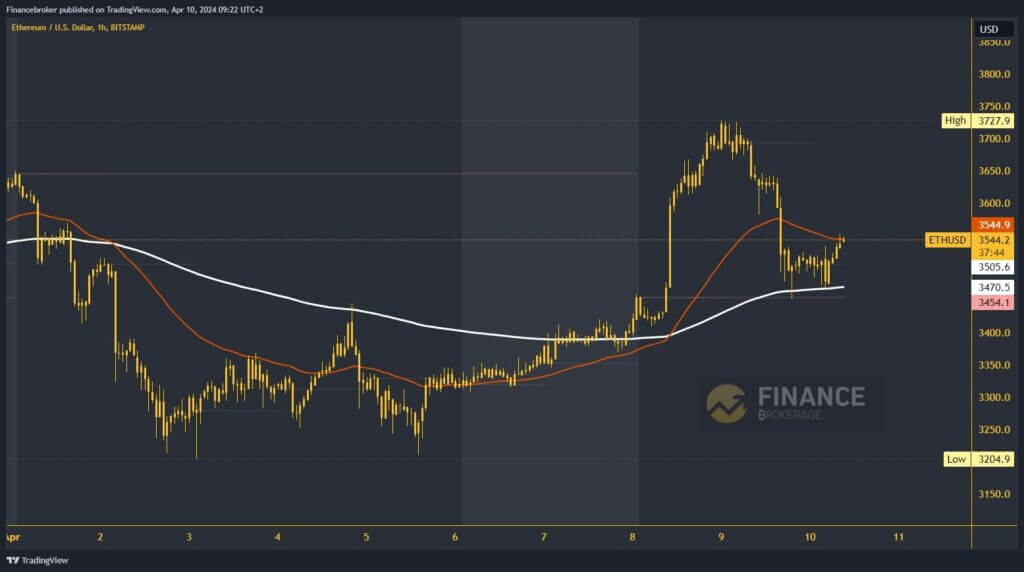 Ethereum chart analysis