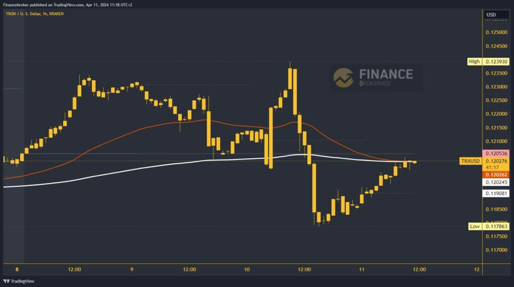 Tron chart analysis