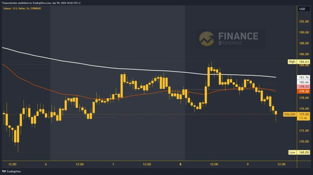 Solana chart analysis