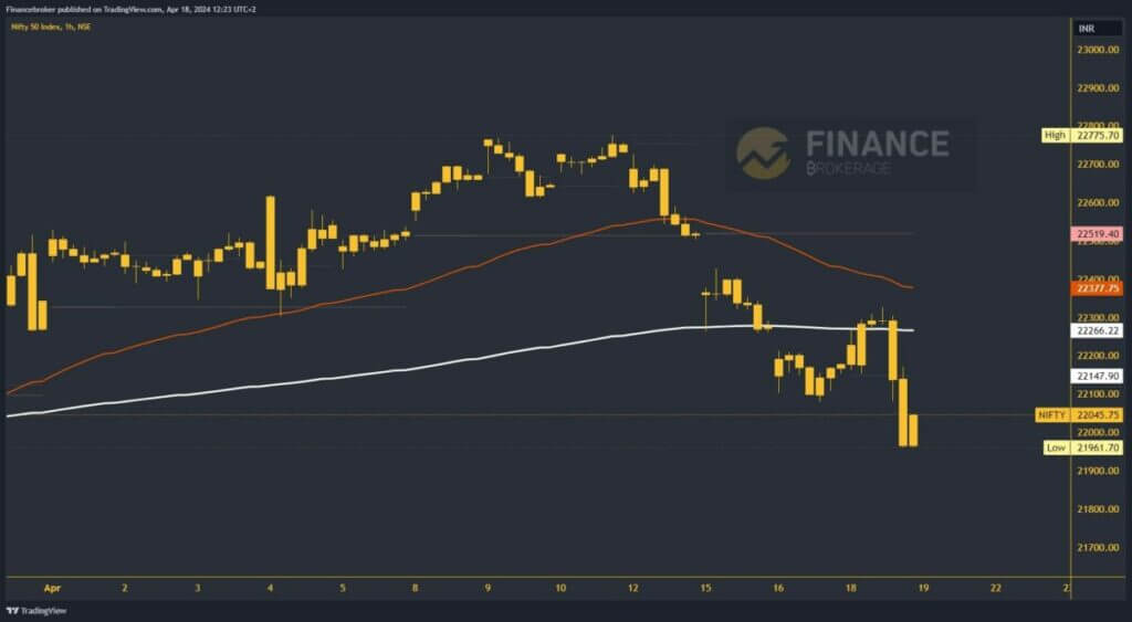 Nifty Index chart analysis