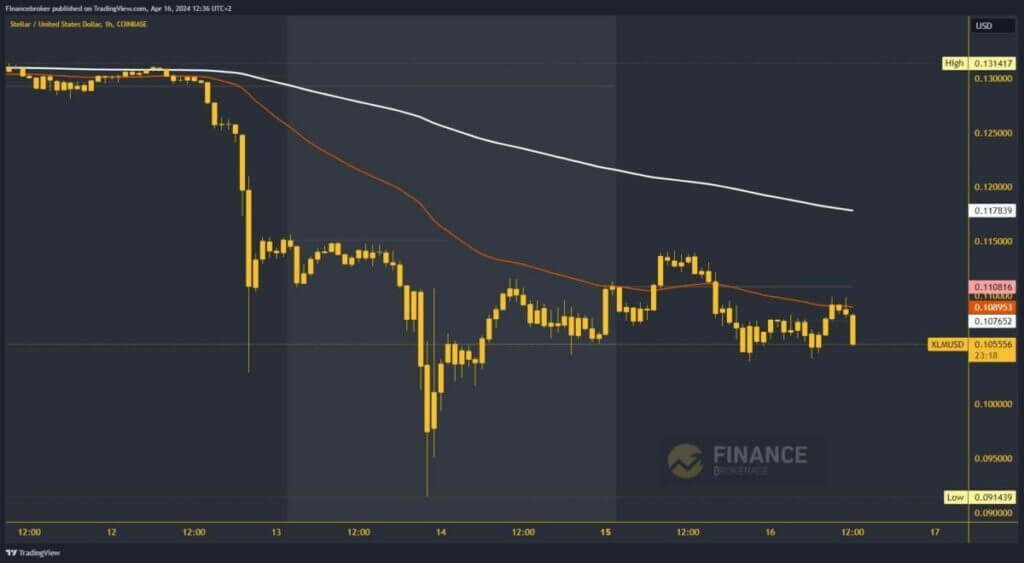 Stellar chart analysis