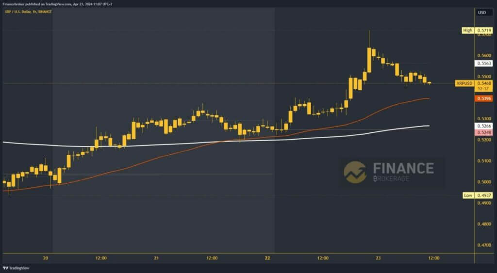 Ripple chart analysis