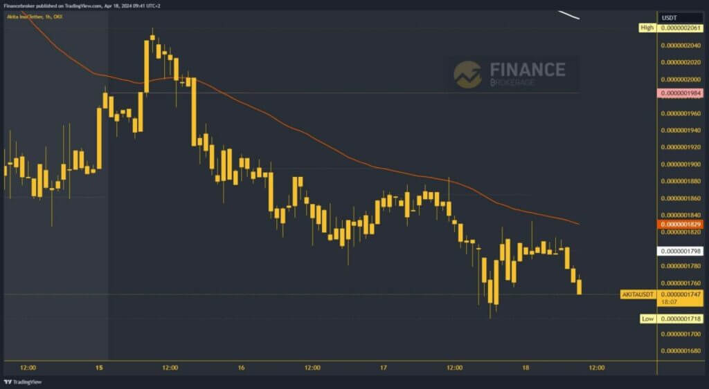 ApeCoin Chart Analysis