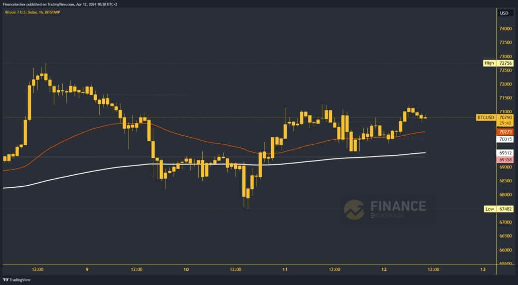 Bitcoin chart analysis