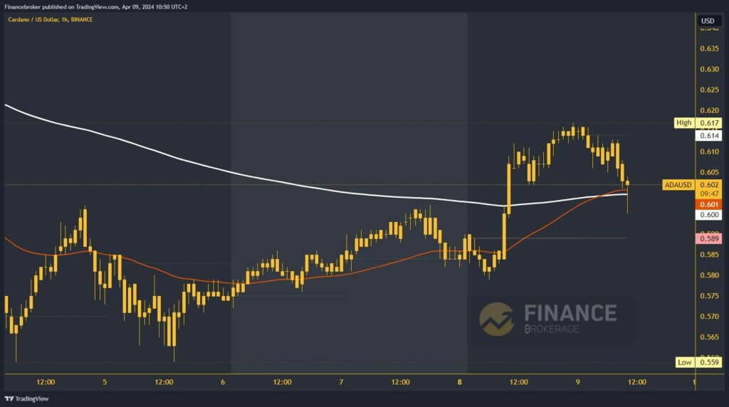 Cardano chart analysis