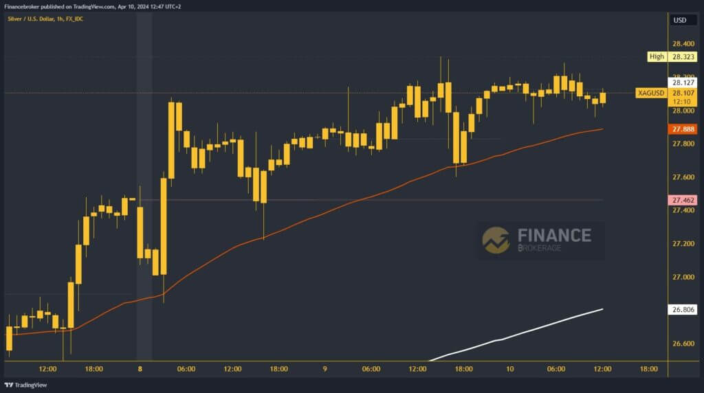 Dollar index chart analysis