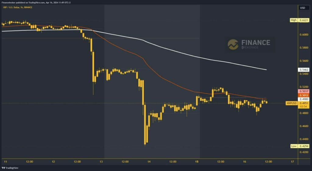 Ripple chart analysis