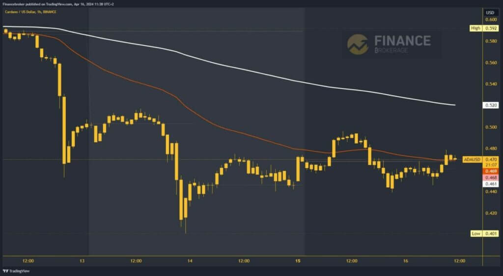 Cardano chart analysis