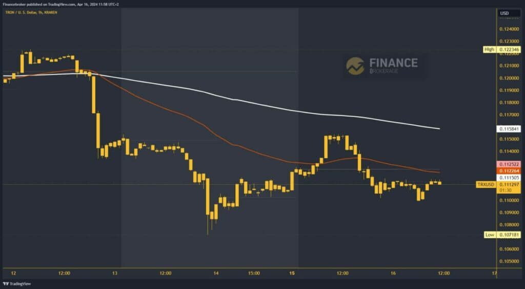 Tron Chart Analysis