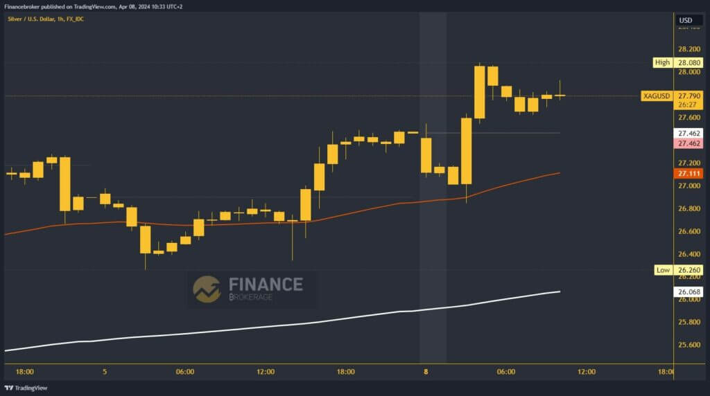 Silver chart analysis