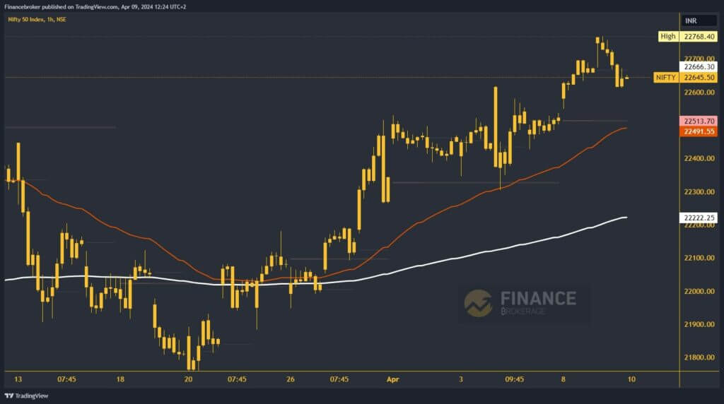 Nifty index chart analysis