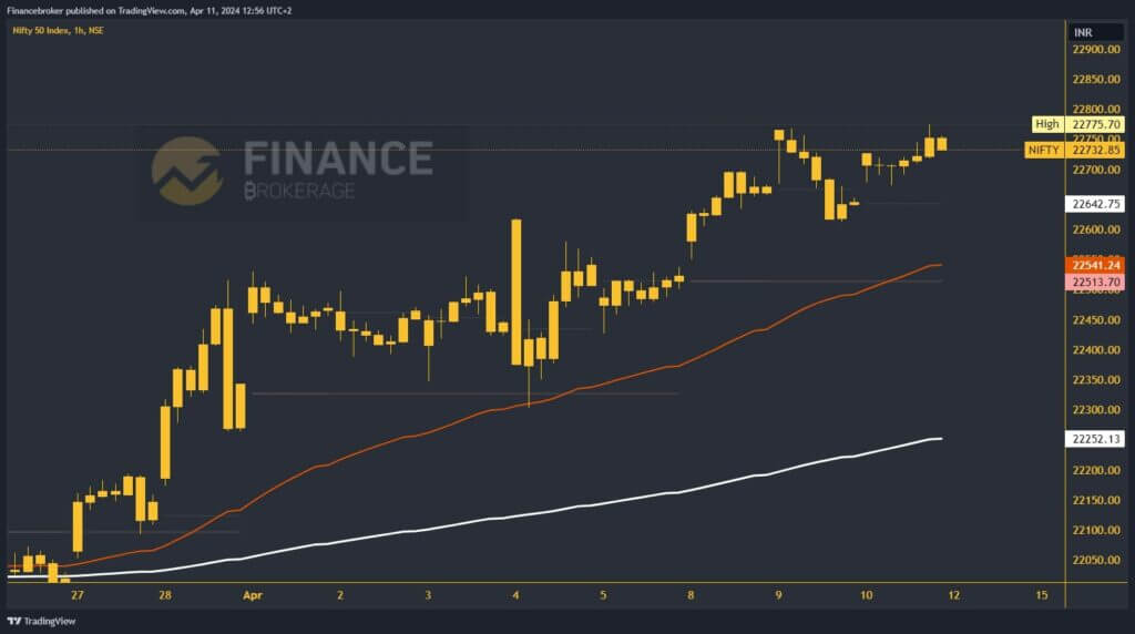 Nifty Index Chart Analysis