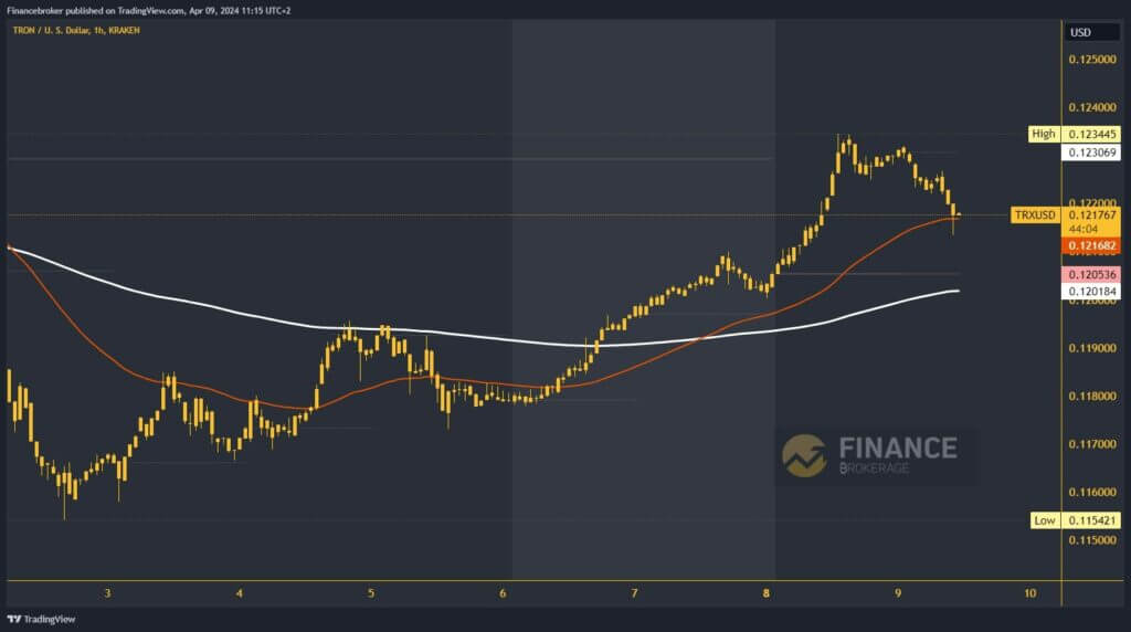 Tron chart analysis