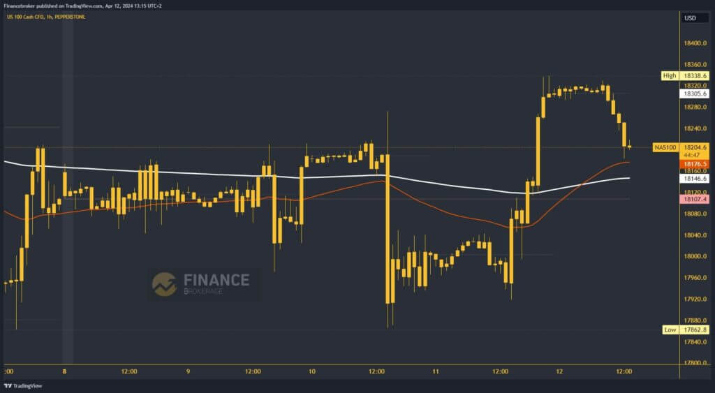 Nasdaq chart analysis