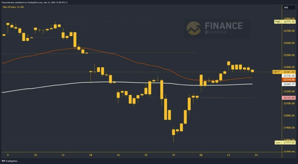 Nifty index chart analysis