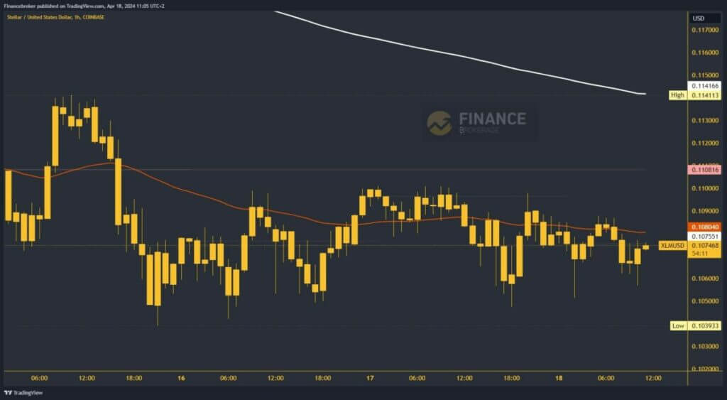 Stellar chart analysis