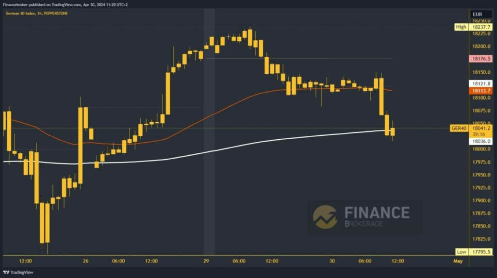 German 40 Index Chart Analysis