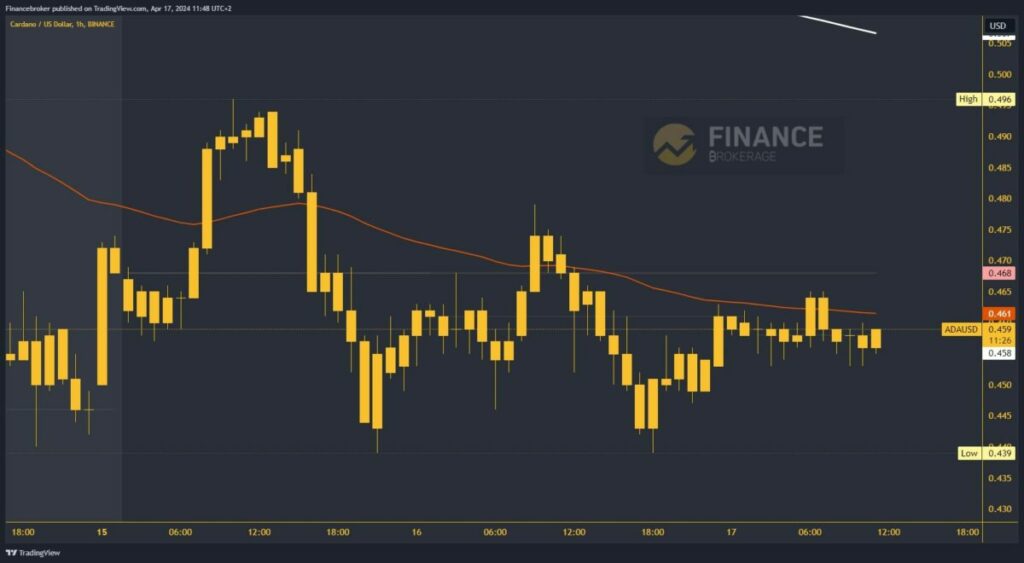 Cardano chart analysis