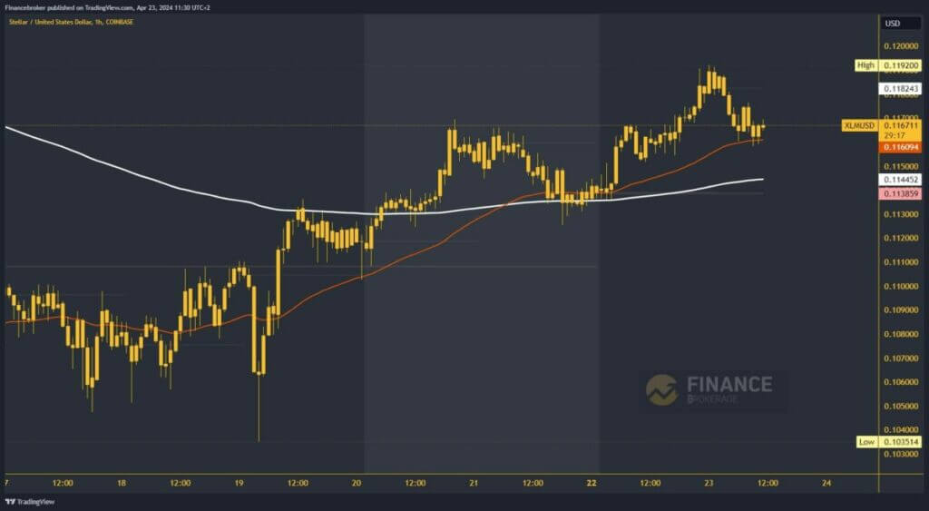 Stellar chart analysis