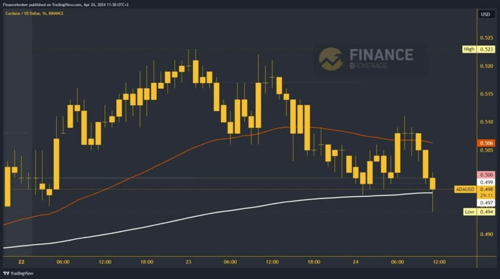 Cardano chart analysis