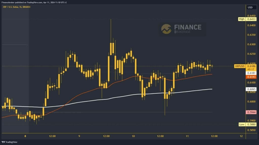 Ripple chart analysis