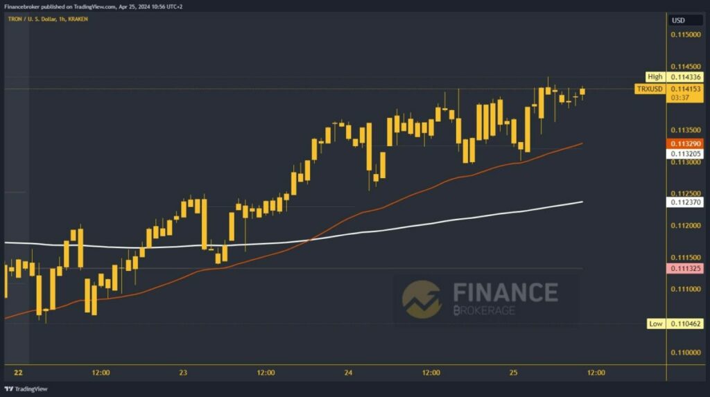 Tron Chart Analysis