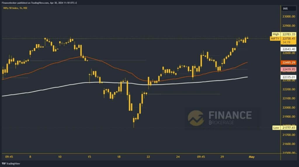 Nifty Index Chart Analysis