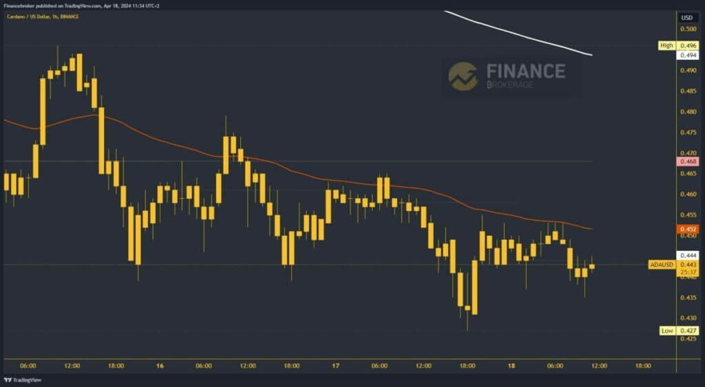 Cardano chart analysis