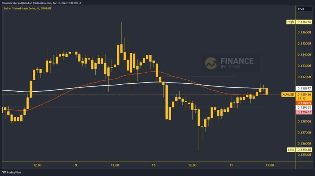 Stellar chart analysis