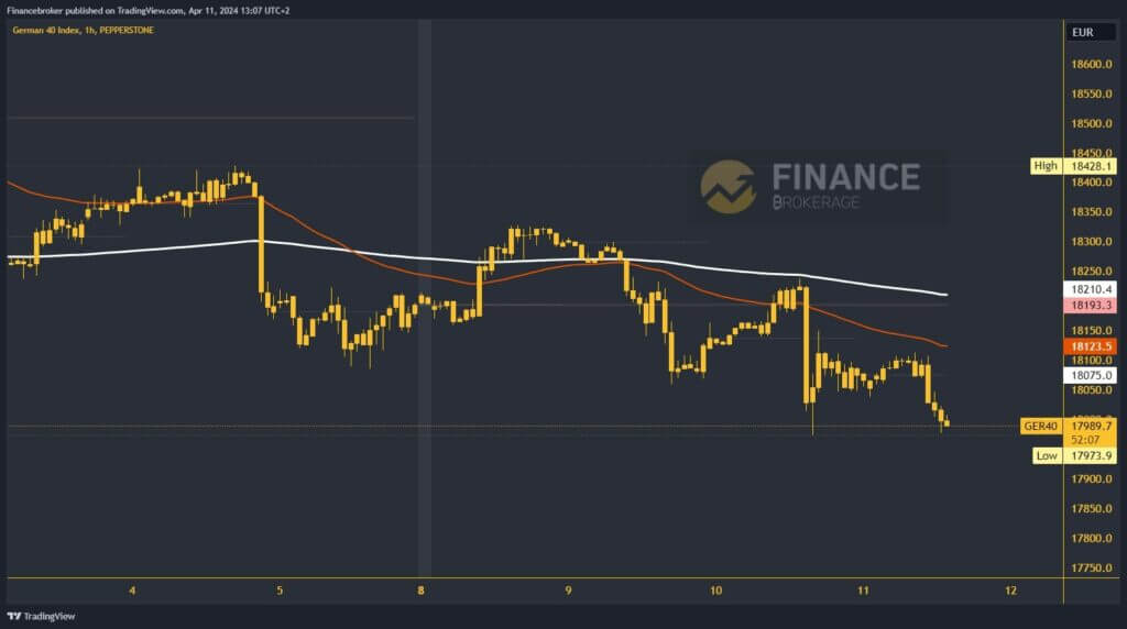 German 40 Chart Analysis