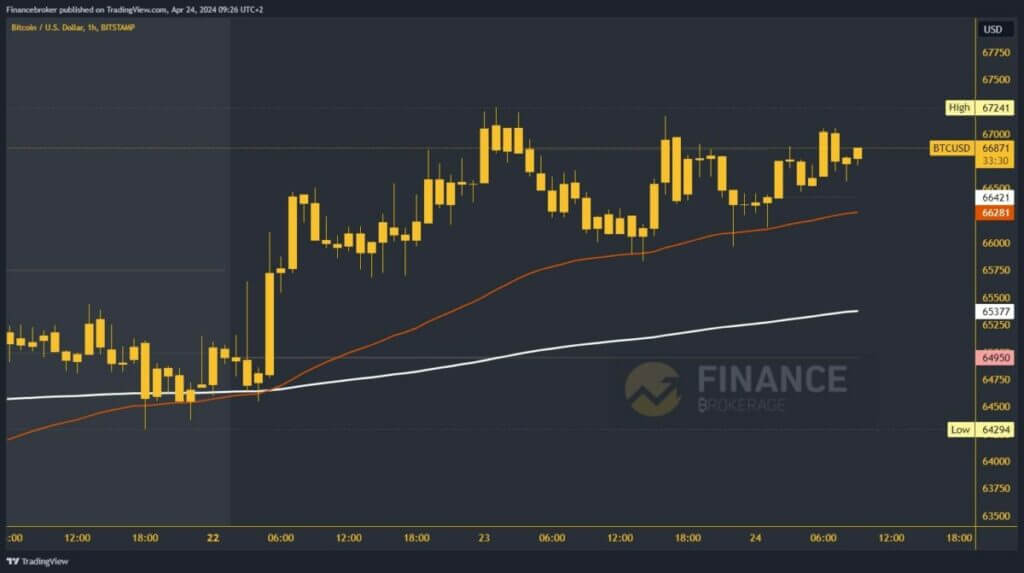 Bitcoin chart analysis