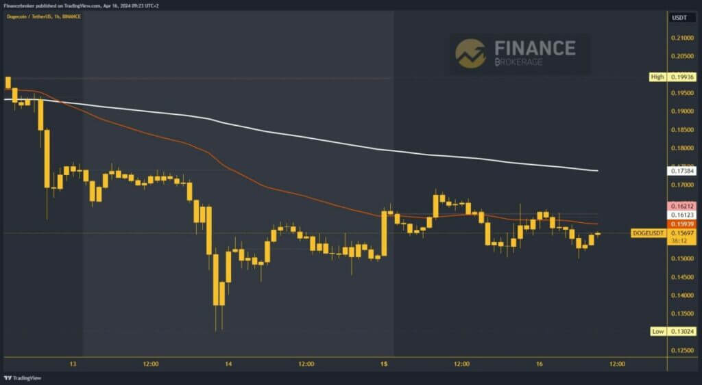 Dogecoin chart analysis