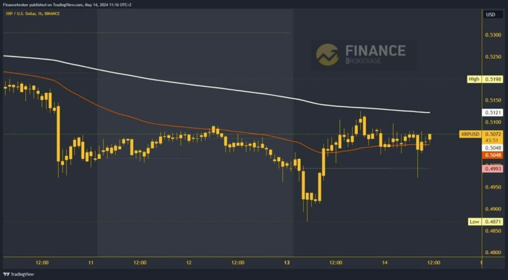 Ripple chart analysis