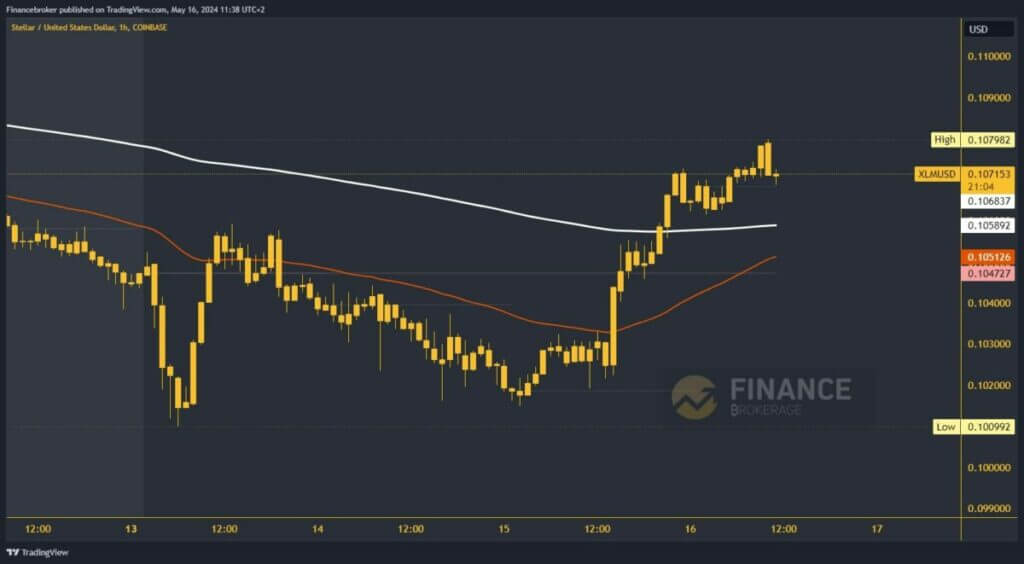 Stellar chart analysis