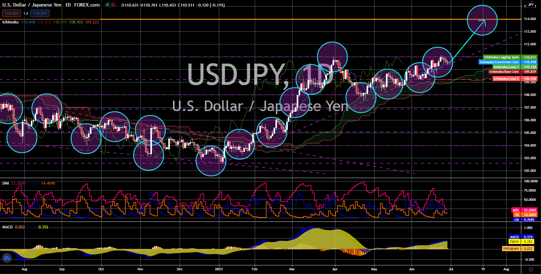 USD/JPY