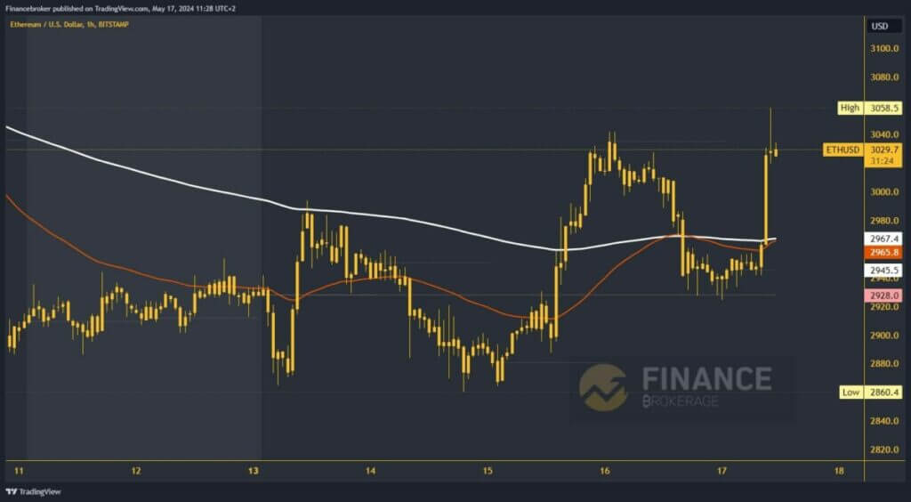 Ethereum chart analysis