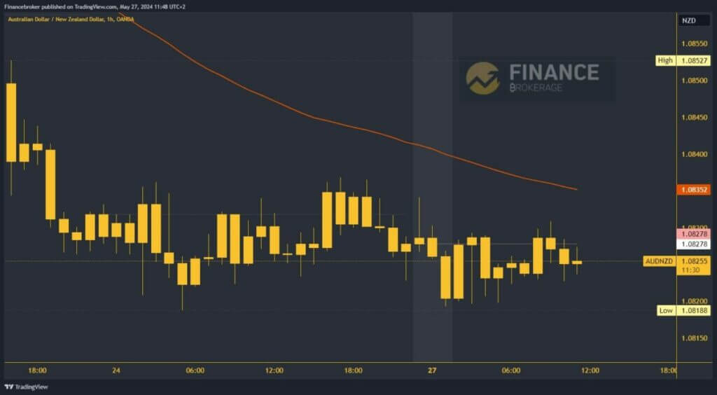 AUDNZD chart analysis 