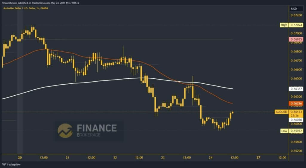 AUDUSD chart analysis