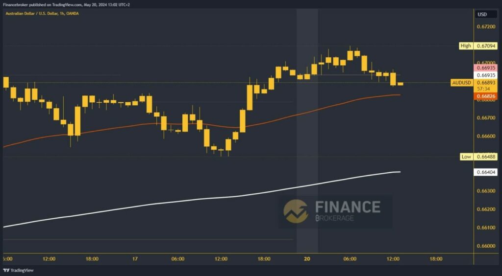 AUDUSD chart analysis