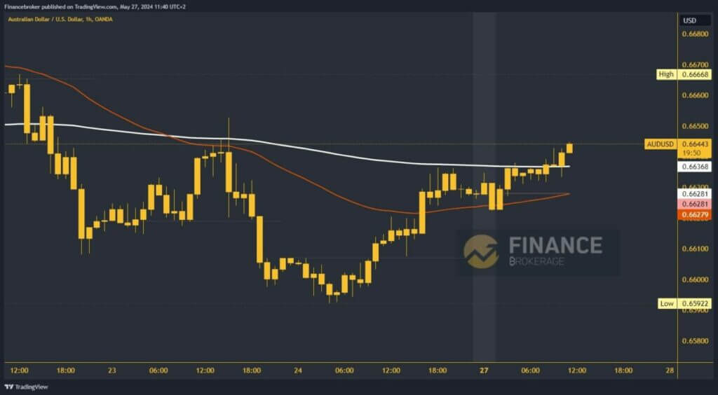 AUDUSD chart analysis