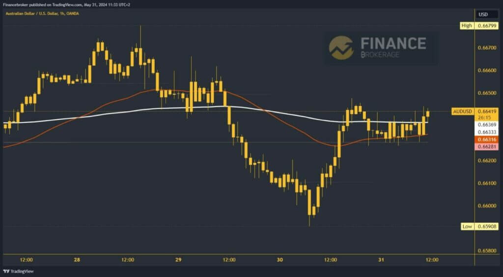 AUDUSD chart analysis