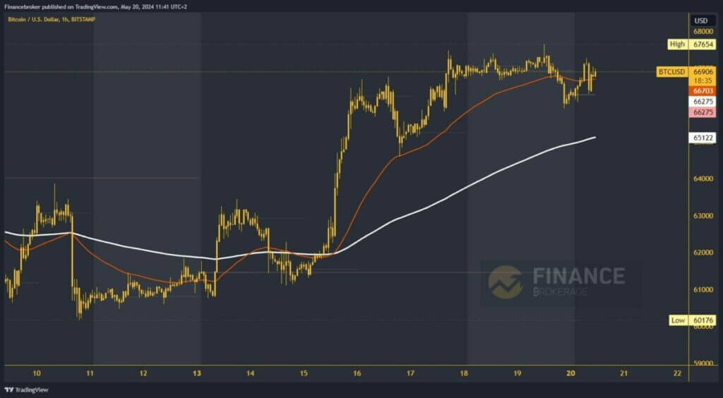 Bitcoin chart analysis