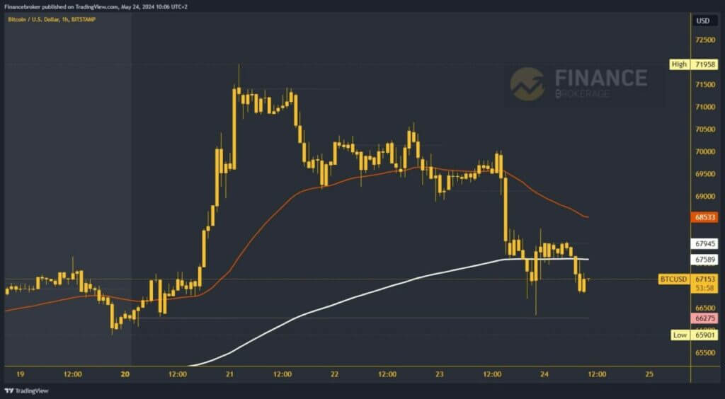 Bitcoin chart analysis